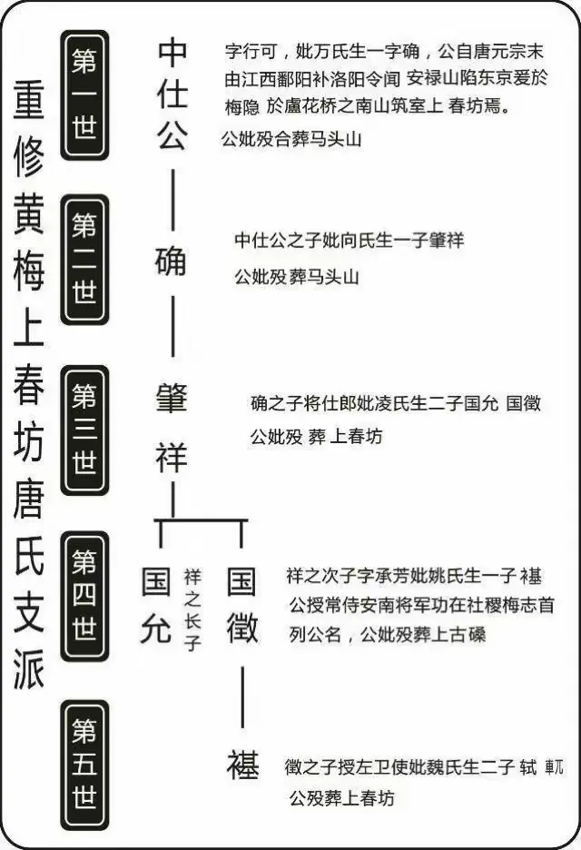 黄梅上春坊唐氏谱页 1/5